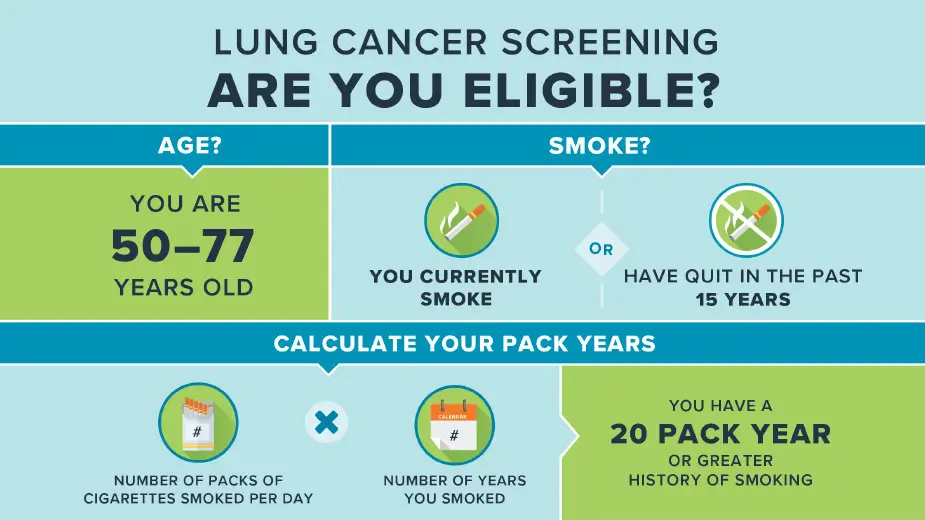 Why should I get a lung cancer screening? Oatmeal Health