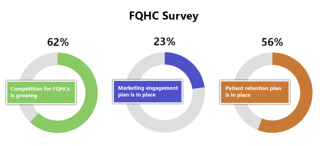 2022 membership contest - FHCQ