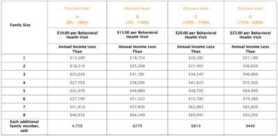 Creating a Sliding Scale Fee: A Detailed Guide for FQHCs - Oatmeal Health