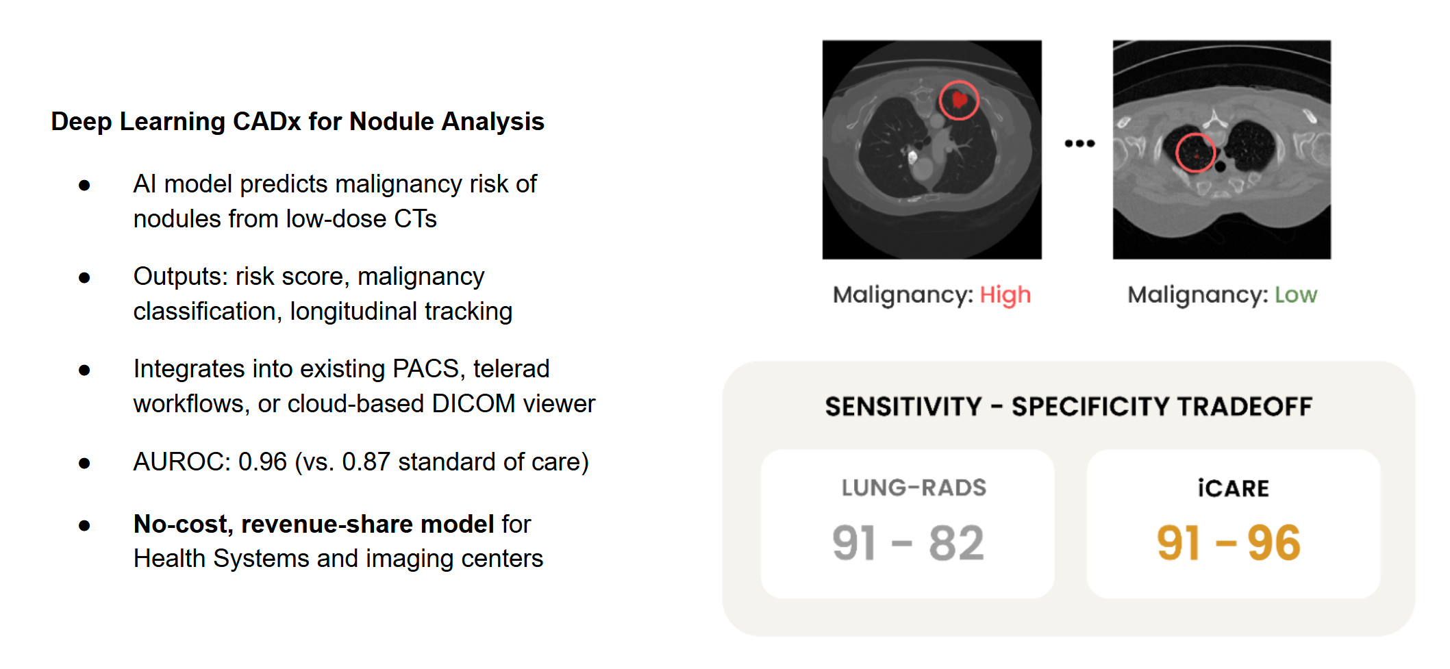 SOLUTION: AI RISK STRATIFICATION FOR LUNG CANCER