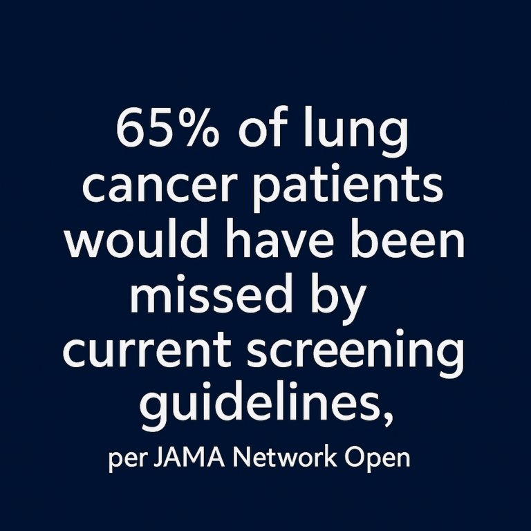 Screening Criteria Miss 65% of Lung Cancer