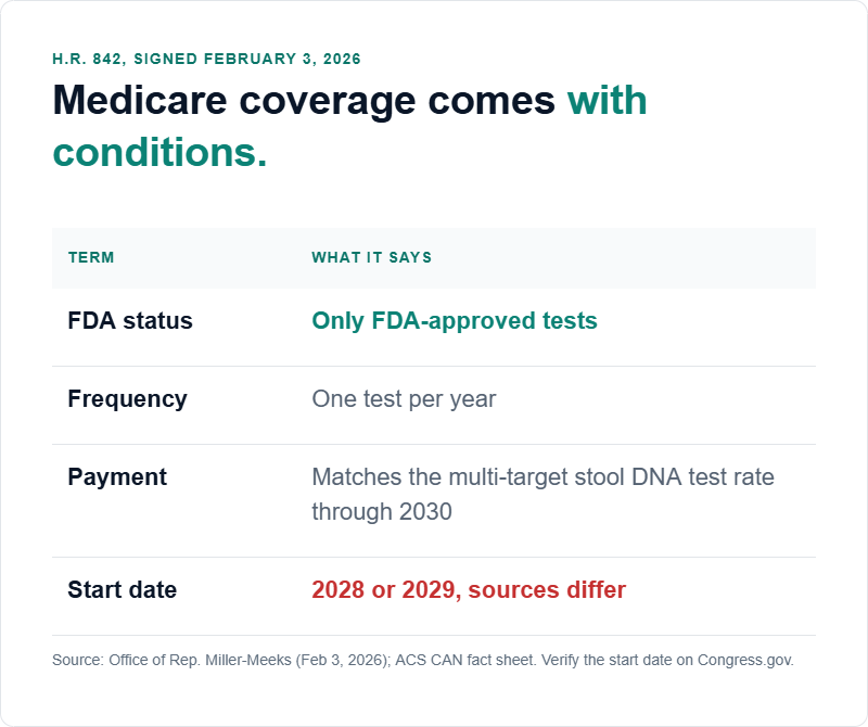 Medicare MCED coverage law: payment terms and disputed start date